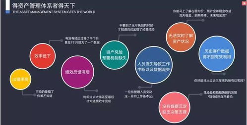 Creams完成B輪融資，為資管人打造全面的商業(yè)不動產(chǎn)資產(chǎn)管理體系