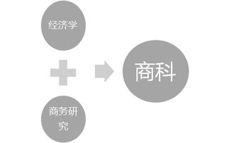 自帶世界頂級名校基因 這所學(xué)校的開放日，讓商業(yè)管理學(xué)習(xí)變得與眾不同