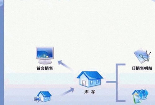 智行進(jìn)銷存管理系統(tǒng) v6.0 官方版下載 提升商業(yè)管理效率的利器