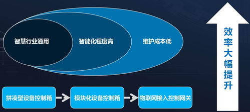 海普視通智能物聯網接入控制網關 賦能商業管理數字化轉型