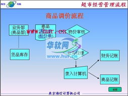 深度解析 基于Delphi 7.0的海某商業(yè)管理系統(tǒng)完整源碼