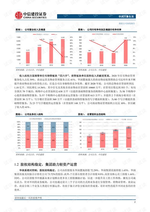 商業(yè)管理龍頭，新零售生態(tài)引領(lǐng)者——華潤(rùn)萬(wàn)象生活（1209.HK）深度解析